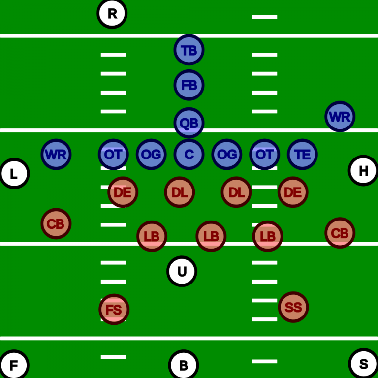 Football Chart By Position