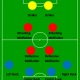 Soccer positions and their importance on the game