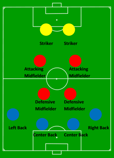 Football Positions Total Football