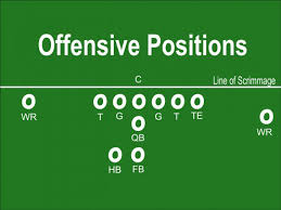roles of Offensive positions 