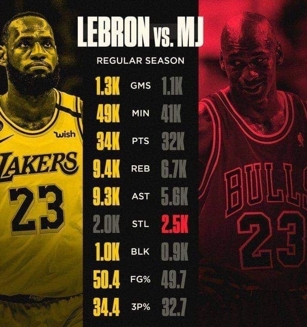 is lebron better than michael jordan