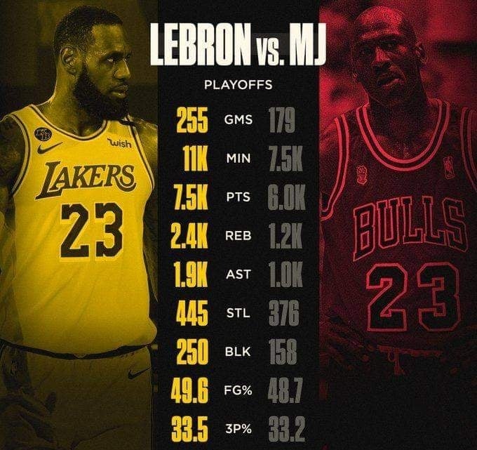 Michael Jordan Vs. LeBron James: Has LeBron surpassed MJ for GOAT?