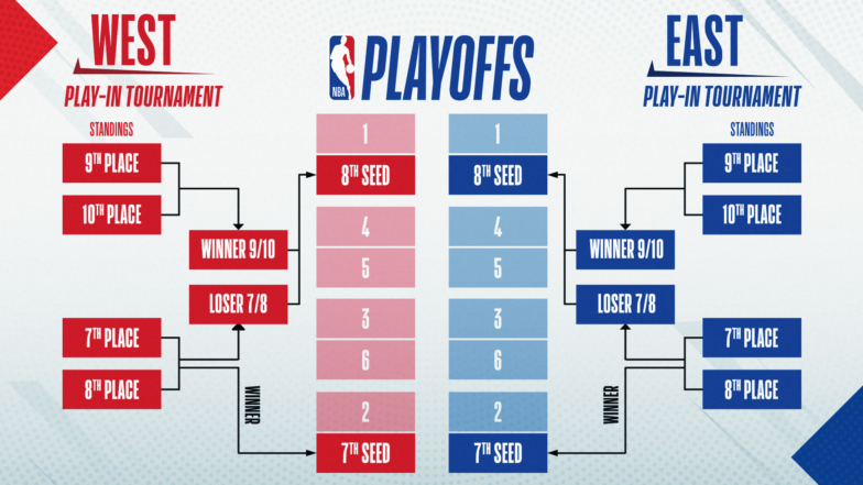 play-in tournament 