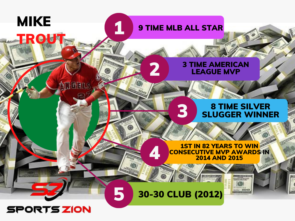 Mike Trout Net Worth 2022