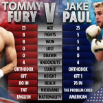 “Tommy, Let’s make the fight buddy” – Tommy Fury and Jake Paul rescheduled their fight after Fury commandeered Amanda Serrano’s video conversation