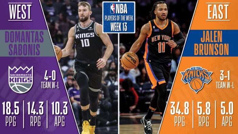 NBA players of the week