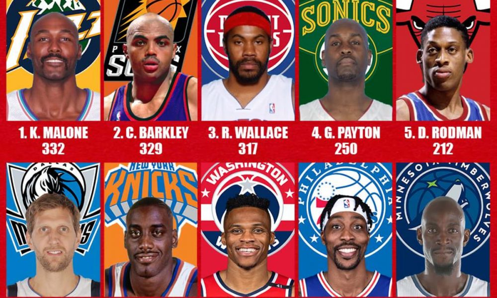 What is the punishment for technical foul in NBA? exploring list of