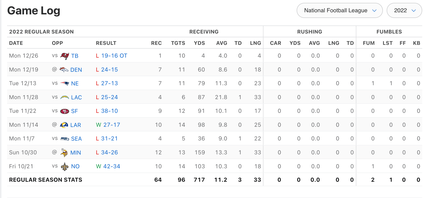 DeAndre Hopkins
