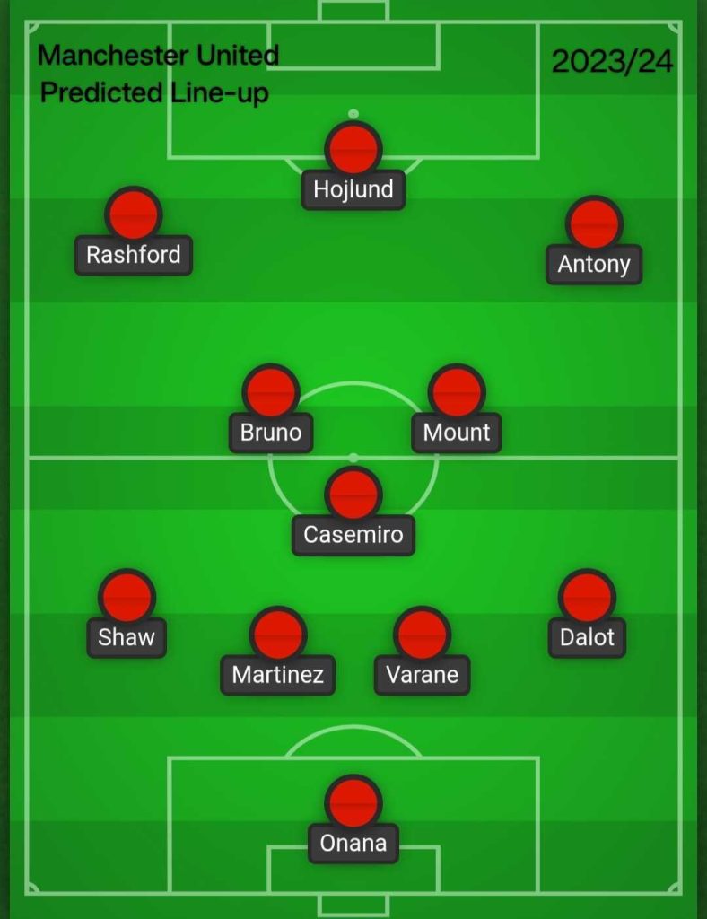 Manchester United predicted XI