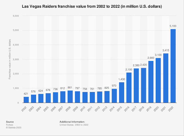 Market Value Raiders